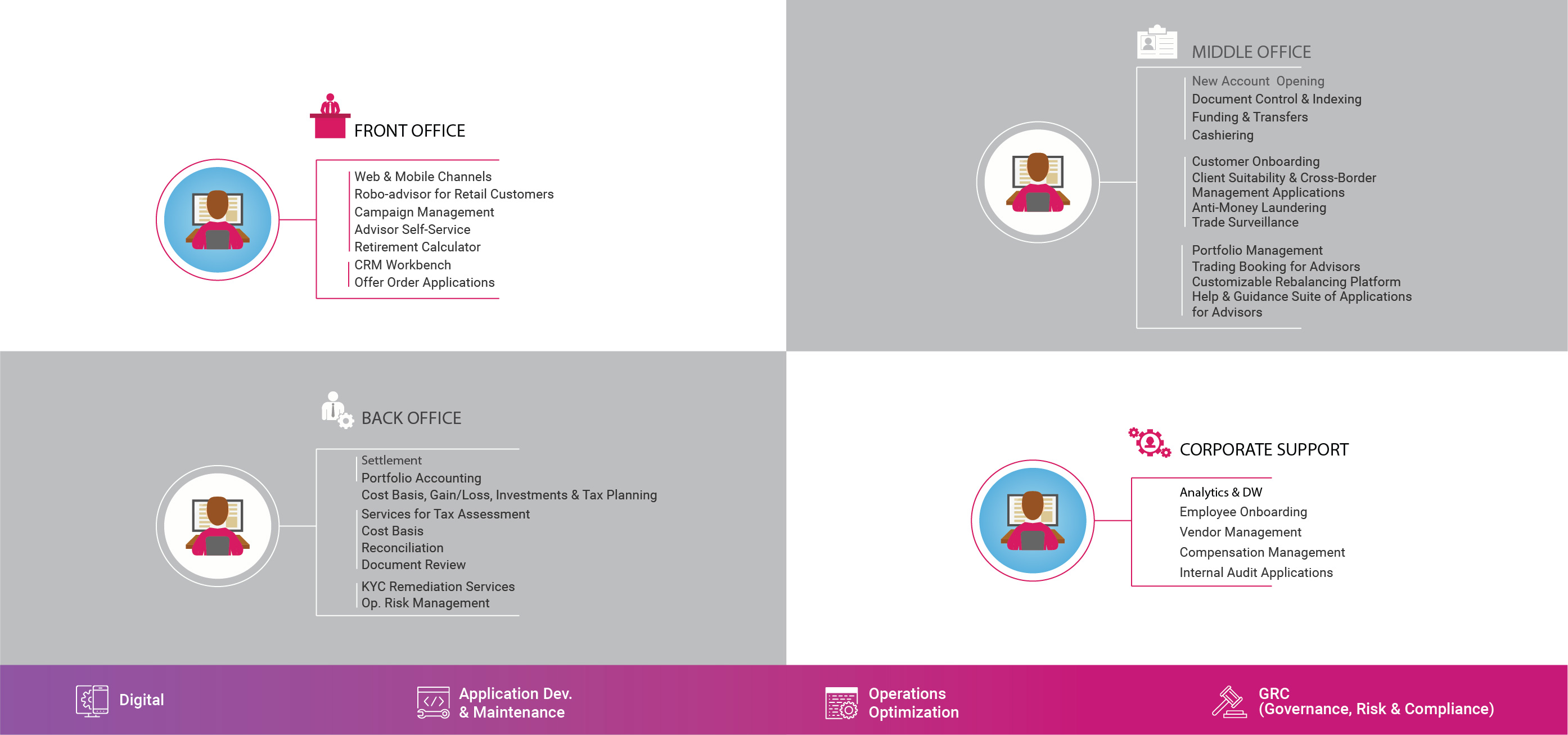 Broker Dealer financial services